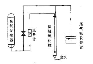 臭氧實(shí)驗(yàn)裝置