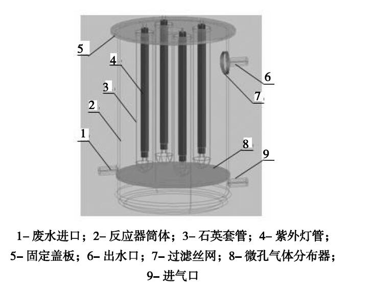 連續(xù)流光催化實驗裝置