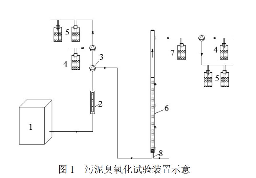 污泥臭氧化實驗裝置設計